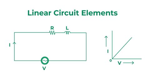 linearity in circuits.